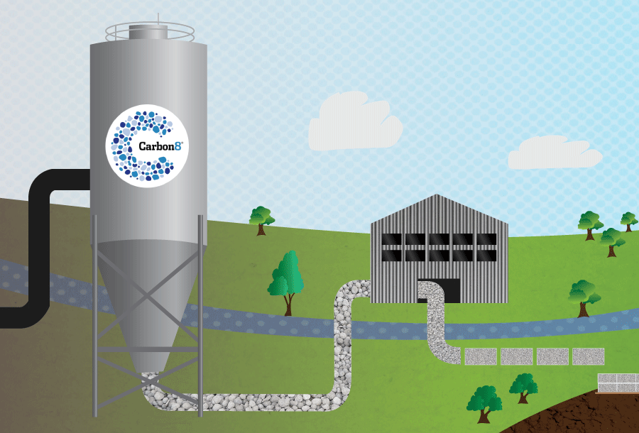 Close up of infographic for Carbon 8 showing the second stage of processing waste into carbon neutral aggregates
